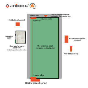Apriporta automatico <span class=keywords><strong>a</strong></span> <span class=keywords><strong>molla</strong></span> porta porta più vicina porta scorrevole - Product Image 4
