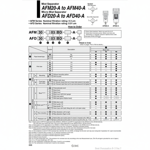 SMC Pneumatics Micro séparateur de brouillard AFD40-06C-A filtre à air produit - Product Image 1