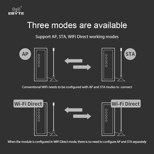 Ebyte ODM NA611-S รองรับย่านความถี่ 2.4G รองรับ TCP/UDP/HTTP/MQTT ตัวแปลงสัญญาณ RS485 Serial เป็น WiFi Serial Device Server - Product Image 4