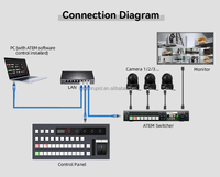 Controlador ATEM SDI HDM1 Entrada Multicanal Vmix Conmutador de video ATEM con función de control de cámara PTZ