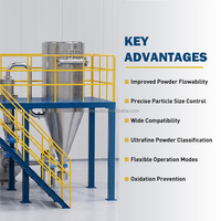 Industrielle Lebensmittelqualität Superfeine Mühle Gewürz-Mehl-Teeblatt-Pulver Luftseparator Klassifizierungsmaschine