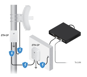 Ubiquiti Ngoài Trời 5G Dài Khoảng Cách Cầu Không Dây LBE-5AC-Gen2 Tuyệt Vời Truyền Doanh Nghiệp Không Dây Điểm Truy Cập - Product Image 4