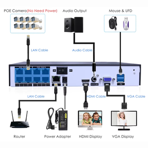 <span class=keywords><strong>Kit</strong></span> d'<span class=keywords><strong>enregistreur</strong></span> vidéo réseau POE 16CH 4K pour la sécurité à domicile en extérieur avec 8 caméras IP réseau filaires POE de type dôme + 8 caméras IP réseau filaires de type balle - Product Image 6