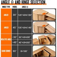 Engsel Sudut 90 Derajat yang Dapat Dilepas dengan Sistem Soft Close dan 3 Pilihan Penyesuaian untuk Kabinet Sudut Tanpa Bingkai