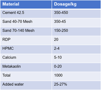 Fournisseur d'Éther de Cellulose HPMC pour les Applications de Mastic Mural, d'Adhésif pour Carrelage, d'EIFS et de Mortier Autonivelant