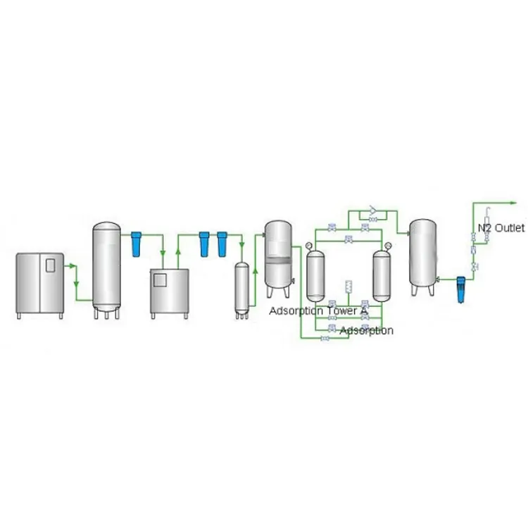 Diskon besar produksi oksigen Gas tanaman produksi Nitrogen kemurnian tinggi N2/o2 oksigen Nitrogen Gas produksi tanaman