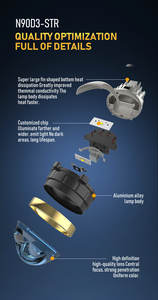 Personalización de luz antiniebla de <span class=keywords><strong>3</strong></span> pulgadas, proyector de coche, Luz antiniebla RGB para Toyota Axio <span class=keywords><strong>2018</strong></span> VW Jetta Mk2 <span class=keywords><strong>2018</strong></span> Stinger <span class=keywords><strong>Mazda</strong></span> <span class=keywords><strong>3</strong></span> 2013 - Product Image 5