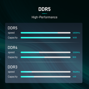 Memoria RAM DDR5 HMCG78MEBRA174N RDIMM de 16GB 1x8 4800Mbps SDP <span class=keywords><strong>CS</strong></span> para servidor - Product Image 5