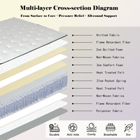 Matelas jumeau hôtel durable ergonomique soutien ferme adulte, soutien rachidien ignifugé