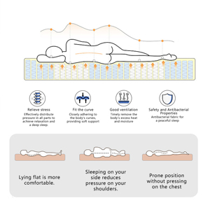 Colchón Moderno Transpirable con Muelles Ensacados de 12 Pulgadas, Ecológico, para Uso Escolar y Hospitalario, Tamaños Personalizables, Venta al por Mayor desde China - Product Image 6