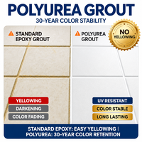 Mastic de jointoiement polyaspartique polyurée pour carrelage, applications pour mosaïques murales et de sol dans cuisines, salles de bain et douches