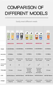 Tatlılık metre dijital meyve şeker seviyesi dedektörü meyve suyu içecek şarap bira alkol şeker içeriği ölçme 0-55% - Product Image 5