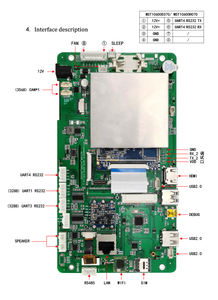 高品質Rk3568ボード埋め込みAndrorid産業用マザーボードサポート4 * DDR4 DIMMメモリ - Product Image 3
