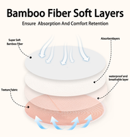 Ananbaby Vente Chaude Coussinets d'Allaitement Anti-Débordement Coussinets de Soins Post-Natals Lavables en Fibre de Bambou + Microfibre + PUL Maternité