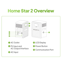 Sistem Inverter Baterai Surya Terintegrasi BLUETTI Home Star 2 Kapasitas 2kWh untuk Penerangan Rumah, TV, Router, Kipas, dan Kulkas