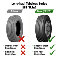 Pneus tout-terrain robustes BF102 12R22.5 pour camions, idéaux pour la logistique de charges standard sur routes gravillonnées - Vente Flash, Performance Fiable