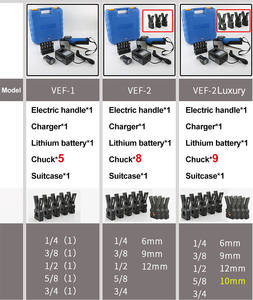 VEF-1(VET-19Li) 무선 플레어 도구 휴대용 고성능 전기 튜브 확장기 기계 HVAC 냉동 도구 - Product Image 5