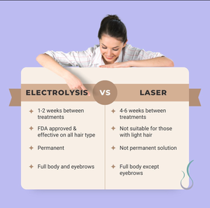 Alat Penghilang Bulu Elektrolisis Menawarkan Penghilangan Bulu Permanen, dan Penghilangan Bulu yang Presisi dengan Pertumbuhan Kembali Bulu yang Minimal - Product Image 2