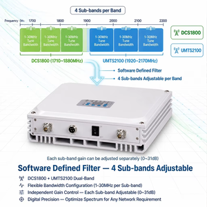 เครื่องทวนสัญญาณดิจิตอลแบบสองย่านความถี่ 1800&2100MHz รุ่น DCS1800 UMTS2100 กำลังขยาย 30dB กำลังส่ง 17dBm รองรับ 4 ย่านความถี่ ปรับได้ ใช้พอร์ต USB สำหรับภายในอาคาร สัญญาณ <span class=keywords><strong>5G</strong></span> - Product Image 2