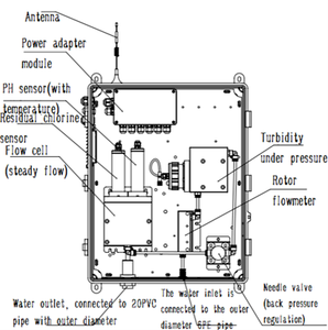 Capteur de turbidité numérique 0-20 Mg/L RS485 optique autonettoyant pour les eaux usées des usines d'eau municipales testeur de qualité de natation - Product Image 4