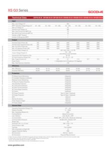 Goodwe GW700/1000/1500/2000/2500/3000/3300-XS-30 700W 1kw 1.5kw 2kw 2.5kw 3kw 3.3kw ระบบโซลาร์เซลล์แบบเชื่อมต่อกับระบบไฟฟ้าสาธารณะ GW700/1000/1500/2000/2500/3000 - Product Image 5