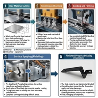 Service d'assemblage de tôlerie OEM sur mesure, pièces de support en aluminium et acier fabriquées au laser sur mesure