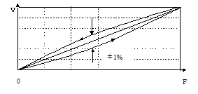 <span class=keywords><strong>S</strong></span>ản phẩm khuyến mại chuyên nghiệp tuyệt vời chất lượng tốt linh hoạt lực lượng năng động cảm biến - Product Image 5