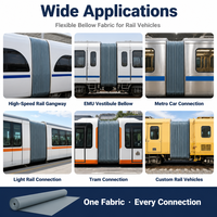 Vente en gros usine : Diaphragme de passerelle de train EMU en tissu enduit Hypalon, ignifuge, résistant aux UV, imperméable, découpable sur mesure