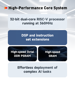 Carte de développement double bande 2,4 GHz et 5 GHz <span class=keywords><strong>ESP32</strong></span>-P4 et <span class=keywords><strong>ESP32</strong></span>-C5 Kit de développement WTDKP4C5-S1 Wi-Fi BLE <span class=keywords><strong>ESP32</strong></span>-P4 Wi-Fi 6 avec écran tactile LCD - Product Image 6