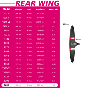ปีกหลัง AXIS Surf T280 คาร์บอน สำหรับ Wingfoil เซิร์ฟบอร์ด กีฬาทางน้ำ เล่นเซิร์ฟ ไคท์เซิร์ฟ สำหรับ Foil Hydrofoil - Product Image 4