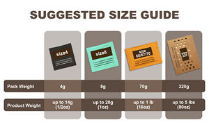 Paquetes de Control de Humedad Bidireccional para Almacenamiento de Hierbas Personalizados RH 49% 62% 69% 65% 72% 75% 67Gram 4g 8g 10g 60g 75g 380g - Product Image 3