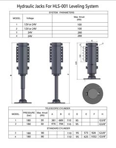 Nivelación automática del sistema hidráulico para remolques de viaje - Product Image 5