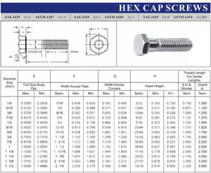 Baut segi enam HDG Grade 5 baut galvanis celup panas baut baja kepala Hex hitam berlapis seng - Product Image 4