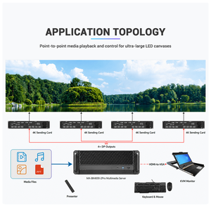 Serveur multimédia professionnel 16K, lecture de clés USB, PPT/Web/Image, serveur média 8K 4U en rack, lecteur mural LED - Product Image 6