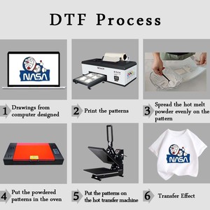 Soan più venduto 12 pollici <span class=keywords><strong>A3</strong></span> Dtf macchina per stampante a 3 dimensioni pellicola per animali domestici trasferimento termico Dtf stampante t-shirt sacchetti per tessuti stampante - Product Image 4