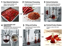 Oleorésine de paprika naturelle entièrement sans piquanteur, de qualité alimentaire, couleur rouge, pour produits carnés, saucisses, snacks, emballage en fût