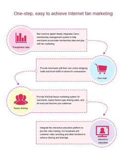 <b>Printer</b> for Hot Sale 3D Digital Finger Printing Intelligent Machine Auto Electric Art Painting Print <b>Nail</b> Art - Product Image 6