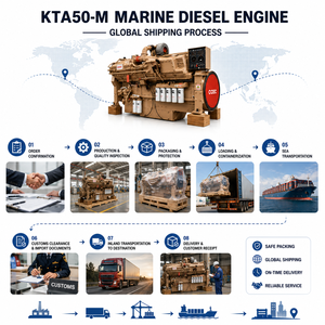 <span class=keywords><strong>Moteur</strong></span> marin CCEC CUM KTA50 Série 1000kw-1400kw 1800RPM KTA50-M pour bateau de pêche avec CCS BV LR - Product Image 3