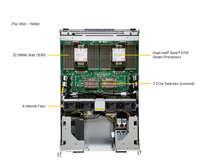 Super serveur GPU DP Intel 8U avec système HGX 8-GPU SuperServer SYS-822GS-NB3RT Serveur IA