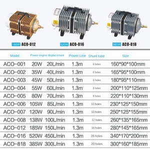 SUNSUN ACO-001 /018水槽バッテリー酸素ポンプ電磁エアポンプ