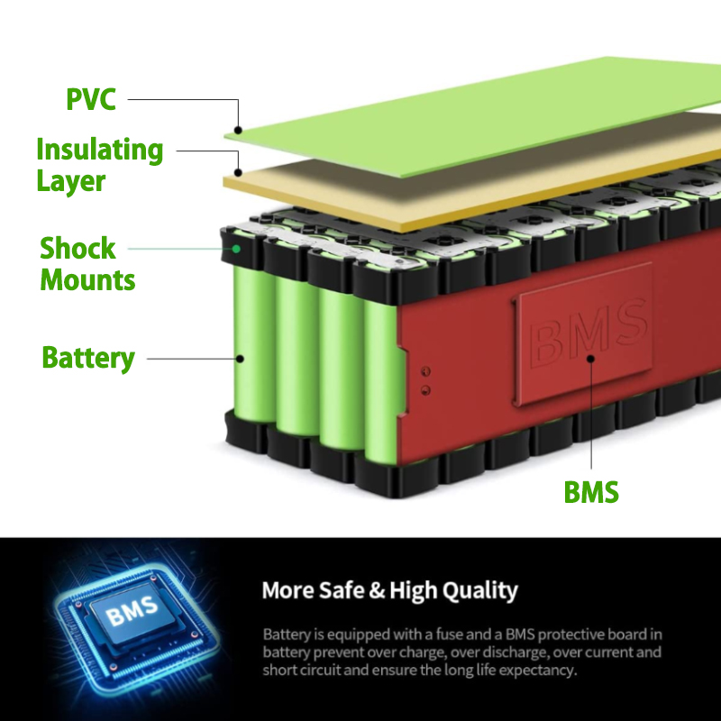 OEM Ebike Lithium Ion Lifepo4 Battery Pack 12V 24V 36V 48V 72V 10Ah 20Ah 35Ah 50Ah