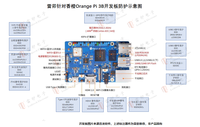 Placa de Desarrollo Leiditech Ricoh Micro RK3566 con Chip Orange Pi 3B Rockchip LGA-RK3566 AI CM4 China 85437099 para Video e Imagen