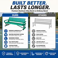 Banc de sport entièrement en aluminium perforé avec vis en acier inoxydable 304, revêtement poudré résistant aux intempéries, dossier ergonomique, couleur personnalisée