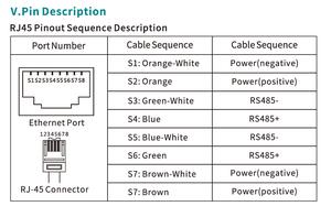 เซ็นเซอร์วัดอุณหภูมิและความชื้นแบบดิจิตอล SHOONIS 2-in-1 สำหรับติดตั้งในตู้  ระบบเก็บข้อมูลสามช่องสัญญาณ  พร้อมอินเทอร์เฟซ RS485 จำนวน 2 ช่อง สำหรับการตรวจสอบตู้ - Product Image 3