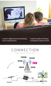 <span class=keywords><strong>Antena</strong></span> de <span class=keywords><strong>TV</strong></span> <span class=keywords><strong>exterior</strong></span> de gratis para recibir señal de <span class=keywords><strong>TV</strong></span> digital local - Product Image 3