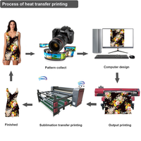 Sublimation de calendrier de rouleau de textile de Digital de pressing chaud