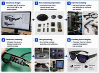 Lunettes Audio Sport Intelligentes 5.3 Étanche IP67 Son Stéréo Conduction Osseuse Assistant IA Vidéo 1080P Double Lentille Temps Réel