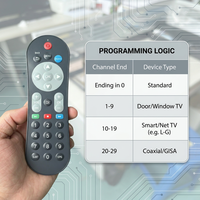 Control Remoto Inteligente Programable por Infrarrojos JCXK con Botones de PVC en Forma de Domo - Tamaño Compacto de 170x50x20mm, Alcance de 10m, Batería AA, 28 Botones para la Mayoría de los Televisores