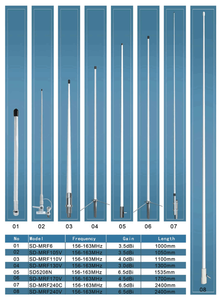 Antena Marina VHF de Largo Alcance Shakespeares de 1.55M 427C 156-163MHz con Cable RG-58 de 4.5m (15 pies) UHF-Macho, Sin Tubo - Product Image 6