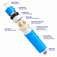 Prix de gros 3013-600 Membrane RO pour évier, haute capacité 600L/heure, 97% de dessalement, élément filtrant de remplacement pour purification de l'eau